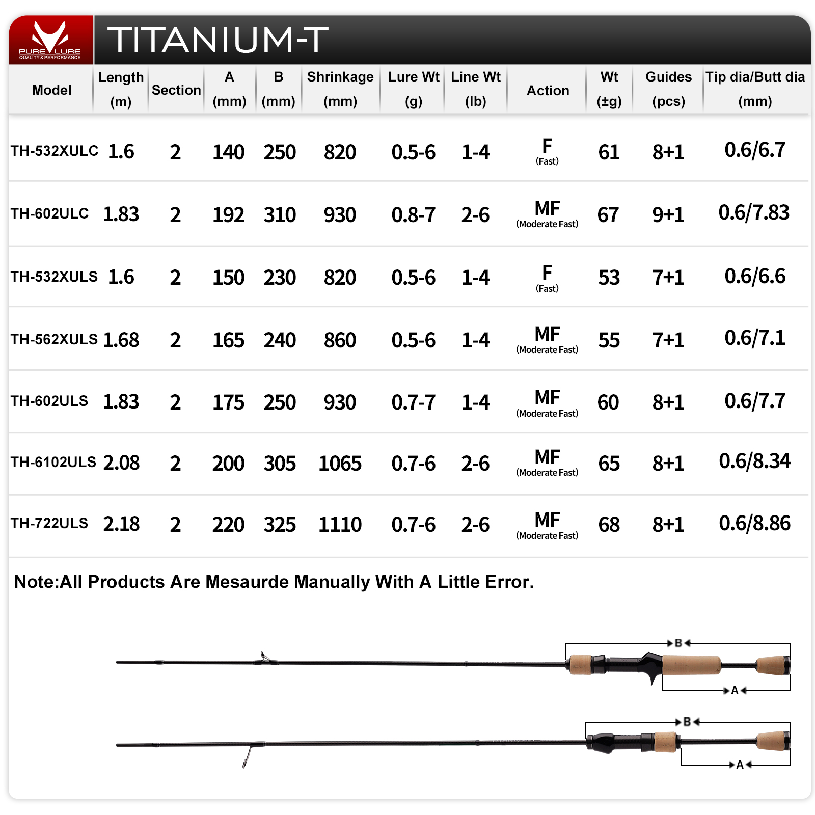 PURELURE TITANIUM-T XUL BFS ロッ - Kastking Reel Zephyr のレビューと価格